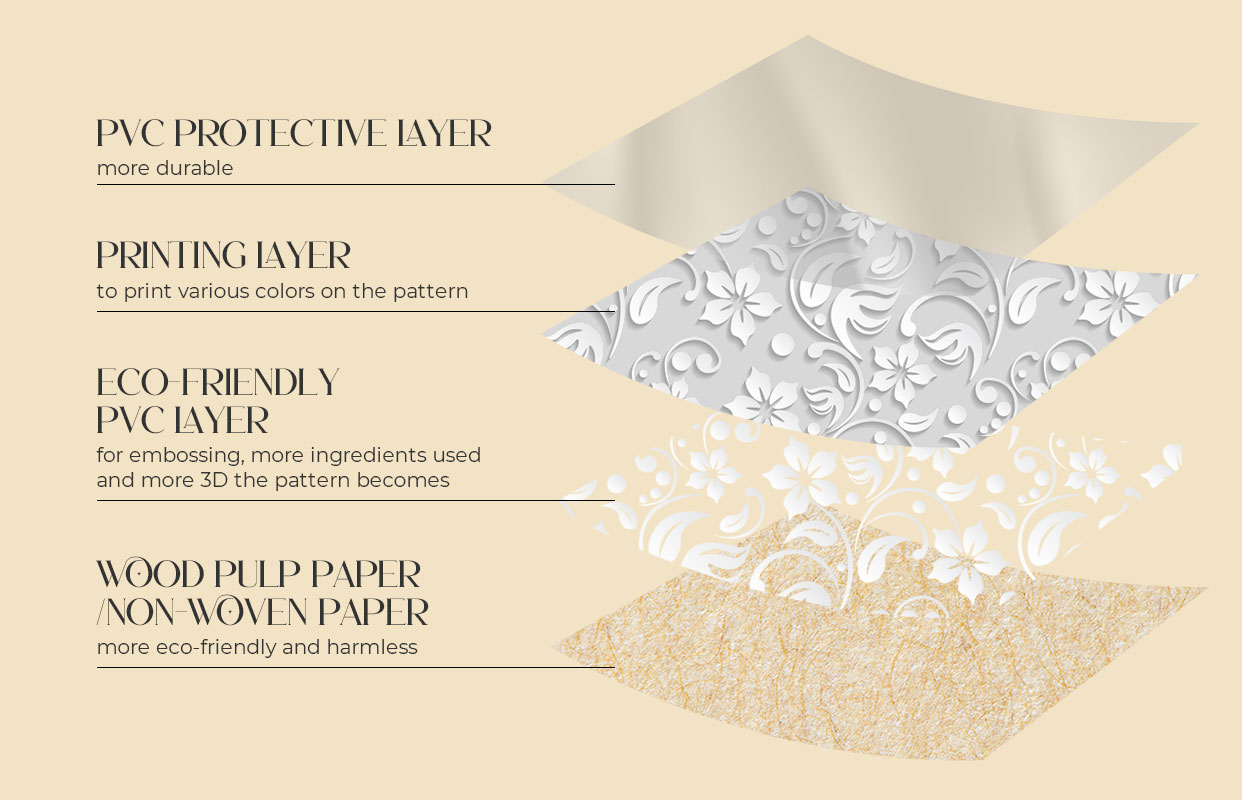 PVC-Hintergrundbilder